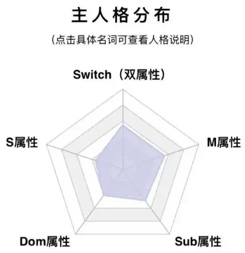西檬之家-字母圈践踏癖入门指南：信任与边界的艺术